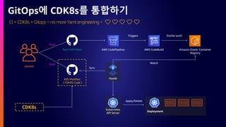 CI + CDK8s + Gitops = no more Yaml engineering= ❤️ ❤️ ❤️ ❤️ ❤️
GitOps에 CDK8s를 통합하기
DEVOPS
AWS CodeBuild Amazon Elastic Container
Registry
FluxCD
Kubernetes
API Server
Triggers Docker push
Watch
Sync
Apply/Delete
AWS CodePipeline
K8S Manifest
( CDK8S Code )
Deployment
Push
Push
CDK8s
App Code Repo
 