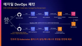 인프라 및 Kubernetes 클러스터 설정/매니페스트 변경을 한번에 배포
CDK+CDKS8S exsists in 1 Code repo, managed by Devops team
애자일 DevOps 패턴
DEVOPS
AWS CodeBuild Amazon Elastic Container
Registry
Triggers Docker push
Pull
AWS CodePipeline
AWS CodeBuild
AWS CodePipeline
Pull
CDK Deploy
Amazon Elastic
Container Kubernetes
Triggers
AWS Lambda
RepositoryAPI를사용하여이미지태그업데이트를위한PR생성
Amazon EventBridge
Event
Triggers
Push
Push
인프라/플랫폼 자원을 위한CDK
쿠버네티스 어플리케이션을 위한 CDK8s
App Code Repo
 