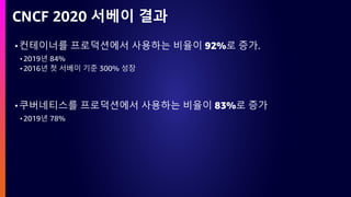 CNCF 2020 서베이 결과
•컨테이너를 프로덕션에서 사용하는 비율이 92%로 증가.
• 2019년 84%
• 2016년 첫 서베이 기준 300% 성장
•쿠버네티스를 프로덕션에서 사용하는 비율이 83%로 증가
• 2019년 78%
 