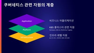 쿠버네티스 관련 자원의 계층
Infrastructure
Platform
Application 비즈니스 어플리케이션
K8S 클러스터 관련 자원
Namespace, Add-ons, Monitoring / Logging..
인프라 레벨 자원
EC2 인스턴스, 네트워크 설정, 보안 설정
 