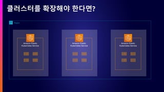 클러스터를 확장해야 한다면?
Amazon Elastic
Kubernetes Service
Region
Amazon Elastic
Kubernetes Service
Amazon Elastic
Kubernetes Service
 