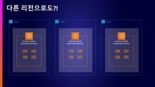 다른 리전으로도?!
Amazon Elastic
Kubernetes Service
Region
Amazon Elastic
Kubernetes Service
Region
Amazon Elastic
Kubernetes Service
Region
 
