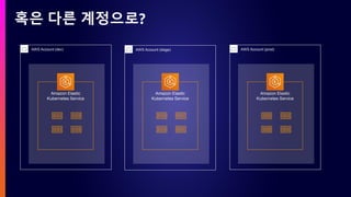 혹은 다른 계정으로?
AWS Account (prod)
AWS Account (stage)
Amazon Elastic
Kubernetes Service
Amazon Elastic
Kubernetes Service
Amazon Elastic
Kubernetes Service
AWS Account (dev)
 