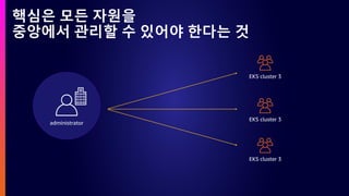 administrator
EKS cluster 3
EKS cluster 3
EKS cluster 3
핵심은 모든 자원을
중앙에서 관리할 수 있어야 한다는 것
 