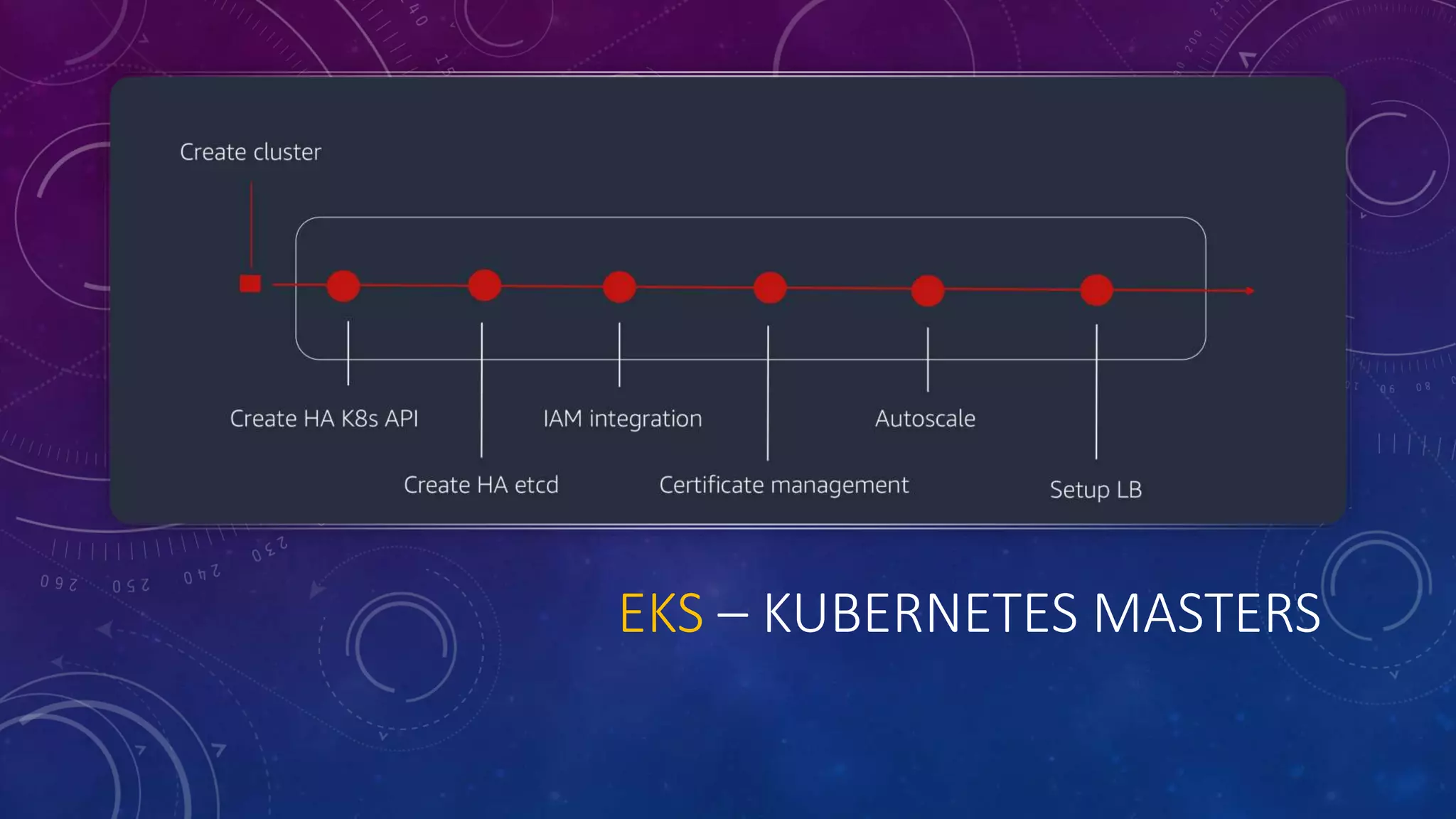 EKS – KUBERNETES MASTERS
 