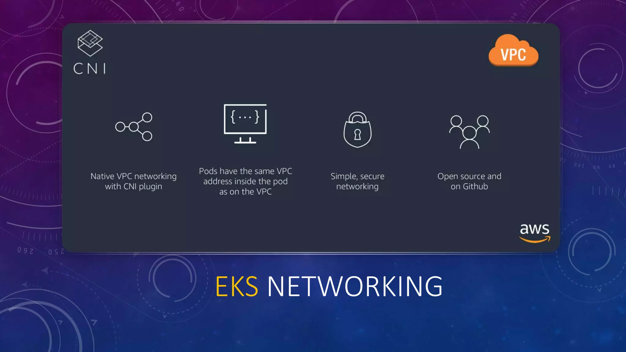 EKS NETWORKING
 
