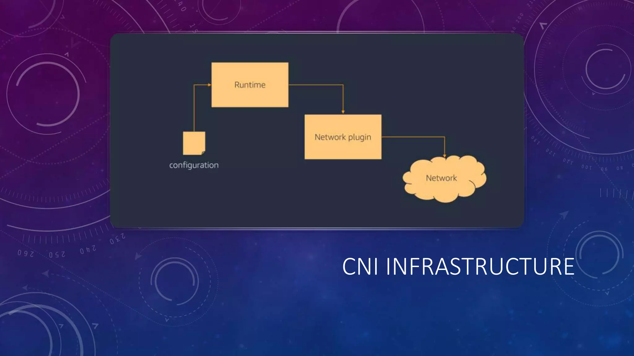 CNI INFRASTRUCTURE
 