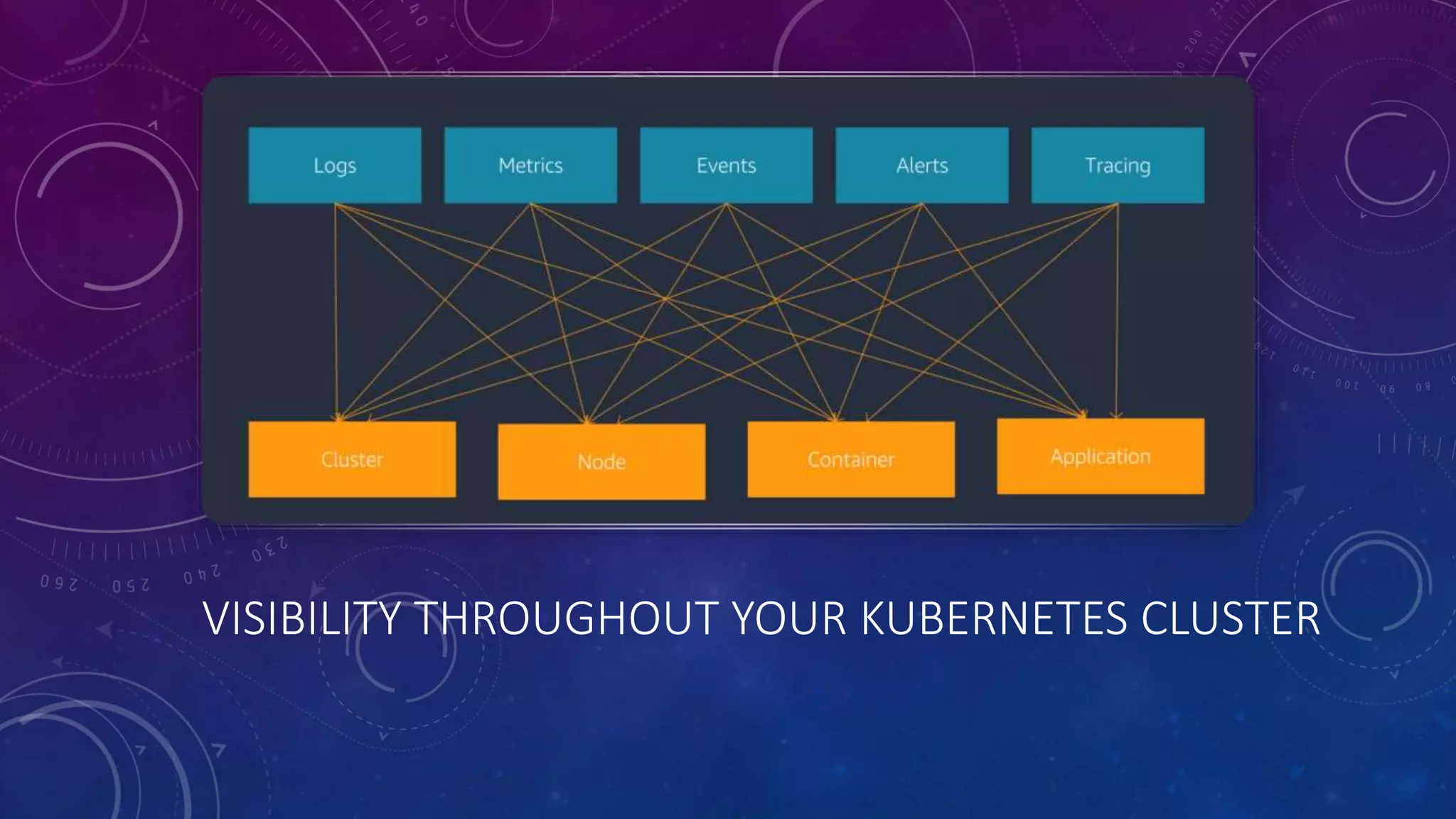 VISIBILITY THROUGHOUT YOUR KUBERNETES CLUSTER
 