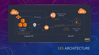 Amazon EKS Deep Dive | PPTX