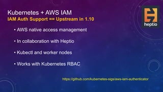 Amazon EKS Deep Dive | PPTX