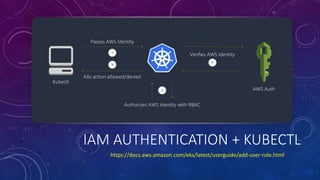 Amazon EKS Deep Dive | PPTX