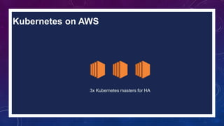 Amazon EKS Deep Dive | PPTX