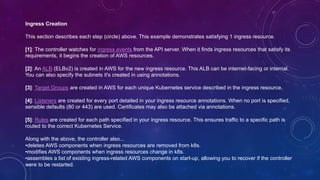Amazon EKS Deep Dive | PPTX