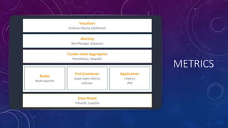 Amazon EKS Deep Dive | PPTX