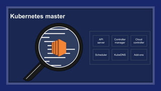 Amazon EKS Deep Dive | PPTX