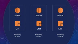 Amazon EKS Deep Dive | PPTX