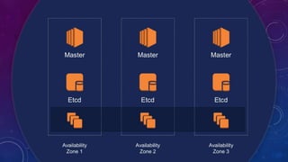 Amazon EKS Deep Dive | PPTX