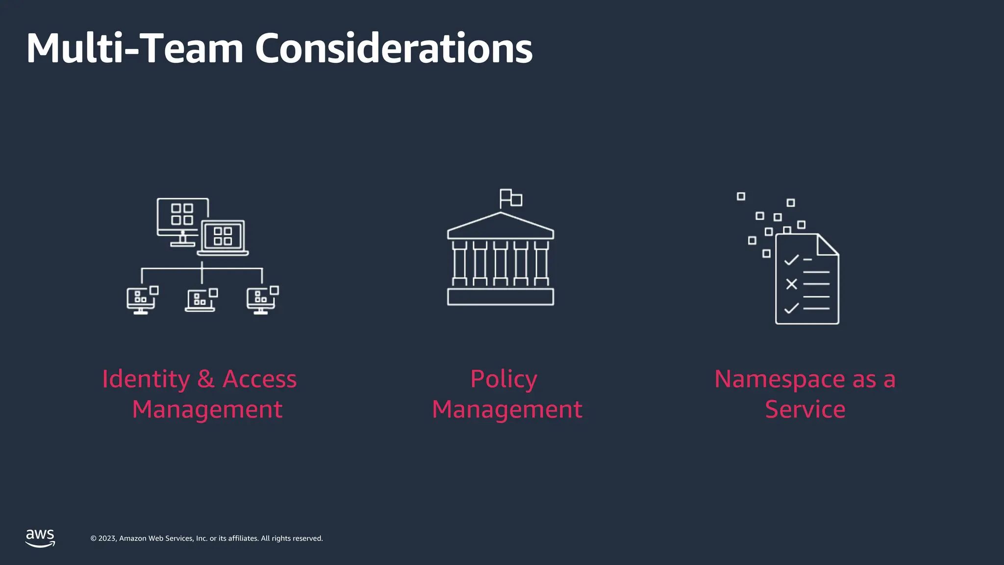 © 2023, Amazon Web Services, Inc. or its affiliates. All rights reserved.
Identity & Access
Management
Policy
Management
Namespace as a
Service
Multi-Team Considerations
 