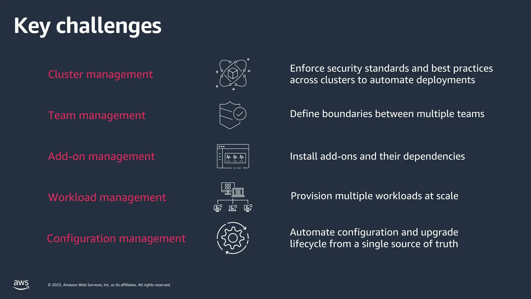 © 2023, Amazon Web Services, Inc. or its affiliates. All rights reserved.
Enforce security standards and best practices
across clusters to automate deployments
Define boundaries between multiple teams
Provision multiple workloads at scale
Cluster management
Team management
Workload management
Install add-ons and their dependencies
Add-on management
Configuration management
Automate configuration and upgrade
lifecycle from a single source of truth
Key challenges
 