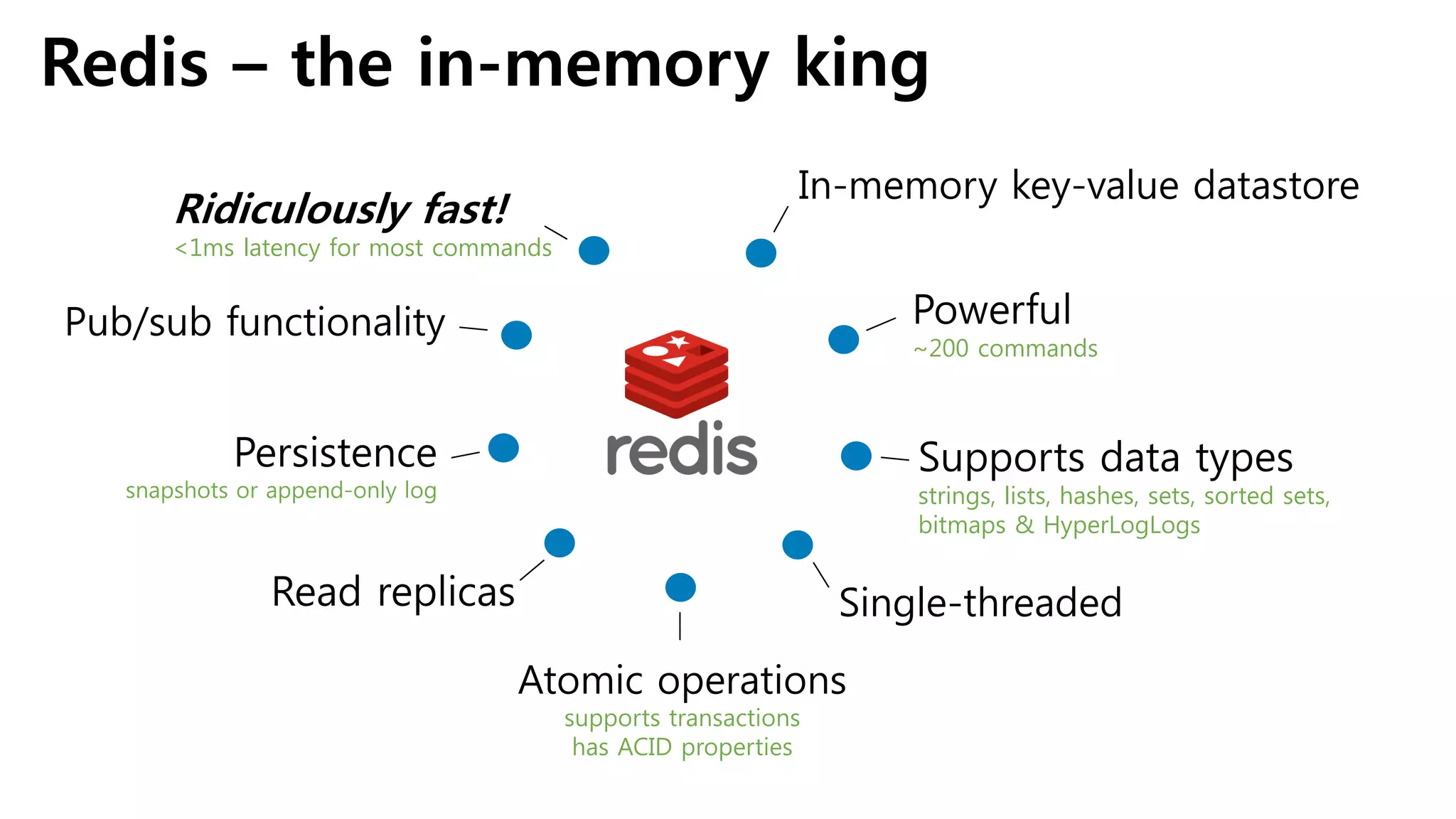 Redis – the in-memory king
Powerful
~200 commands
In-memory key-value datastore
Supports data types
strings, lists, hashes, sets, sorted sets,
bitmaps & HyperLogLogs
Single-threaded
Atomic operations
supports transactions
has ACID properties
Ridiculously fast!
<1ms latency for most commands
Read replicas
Persistence
snapshots or append-only log
Pub/sub functionality
 