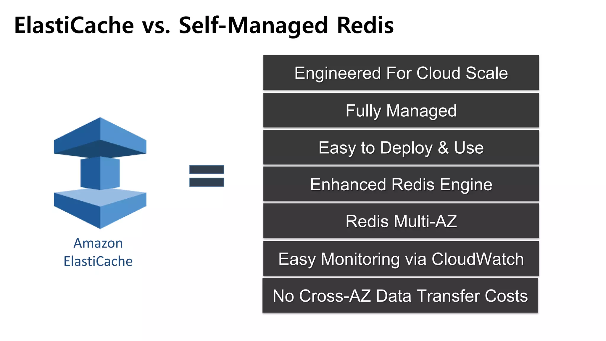 Amazon
ElastiCache
Redis Multi-AZ
Easy Monitoring via CloudWatch
Fully Managed
Enhanced Redis Engine
Easy to Deploy & Use
ElastiCache vs. Self-Managed Redis
No Cross-AZ Data Transfer Costs
Engineered For Cloud Scale
 