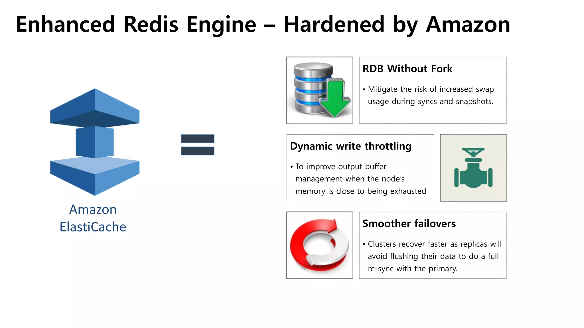 Amazon
ElastiCache
Enhanced Redis Engine – Hardened by Amazon
RDB Without Fork
• Mitigate the risk of increased swap
usage during syncs and snapshots.
Dynamic write throttling
• To improve output buffer
management when the node’s
memory is close to being exhausted
Smoother failovers
• Clusters recover faster as replicas will
avoid flushing their data to do a full
re-sync with the primary.
 