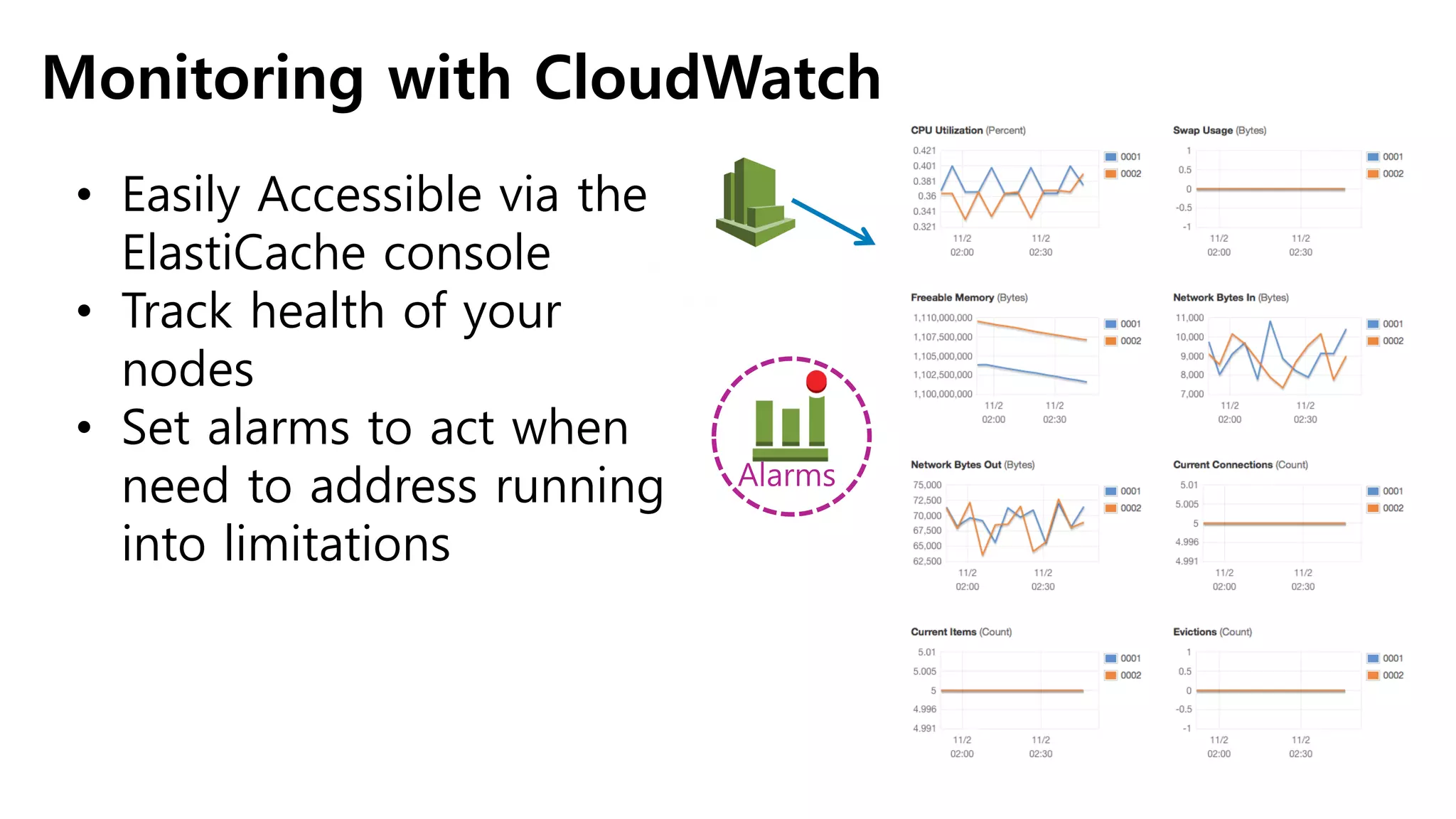 Alarms
Monitoring with CloudWatch
• Easily Accessible via the
ElastiCache console
• Track health of your
nodes
• Set alarms to act when
need to address running
into limitations
 