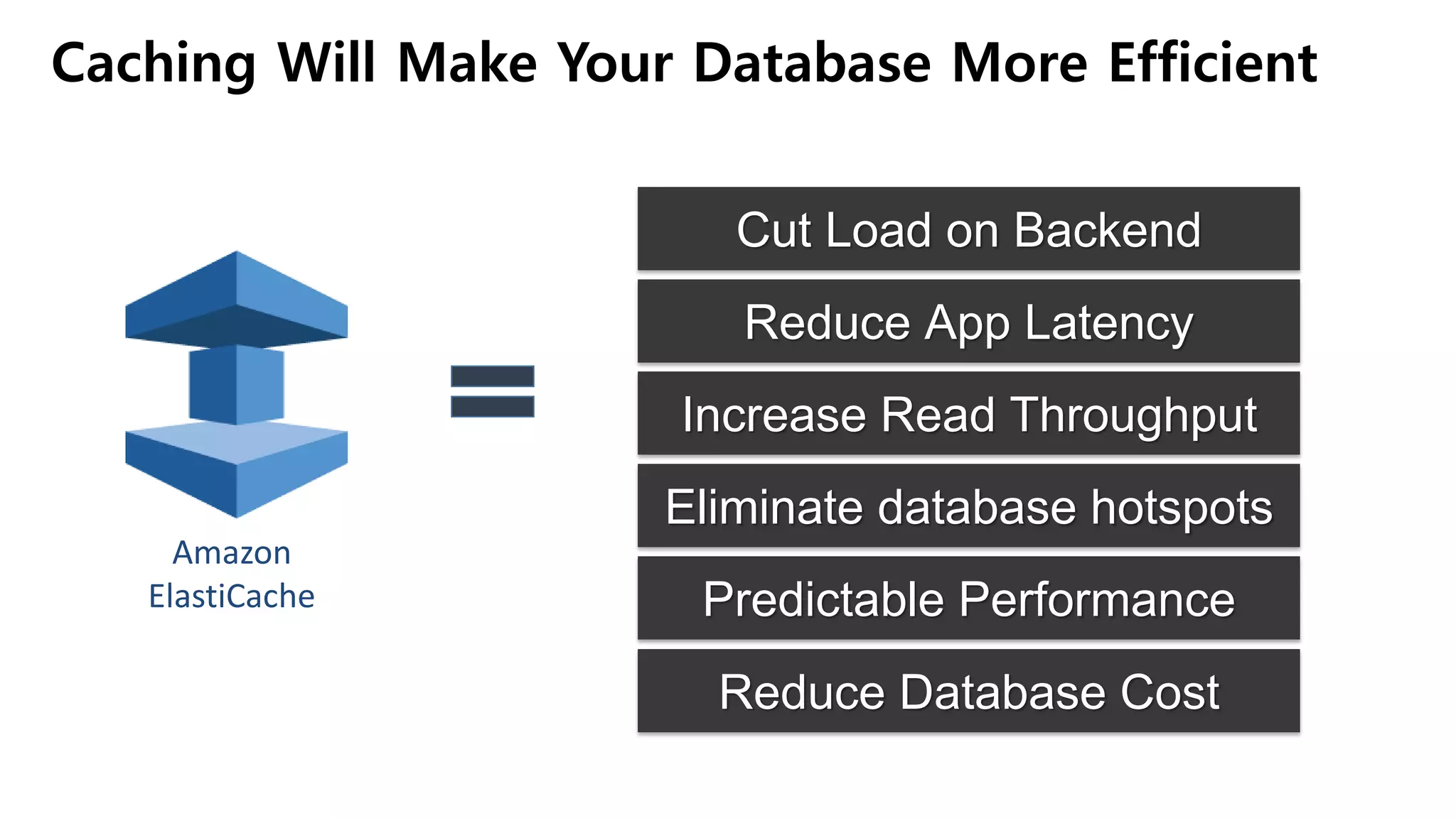 Amazon
ElastiCache
Eliminate database hotspots
Predictable Performance
Cut Load on Backend
Increase Read Throughput
Reduce App Latency
Caching Will Make Your Database More Efficient
Reduce Database Cost
 