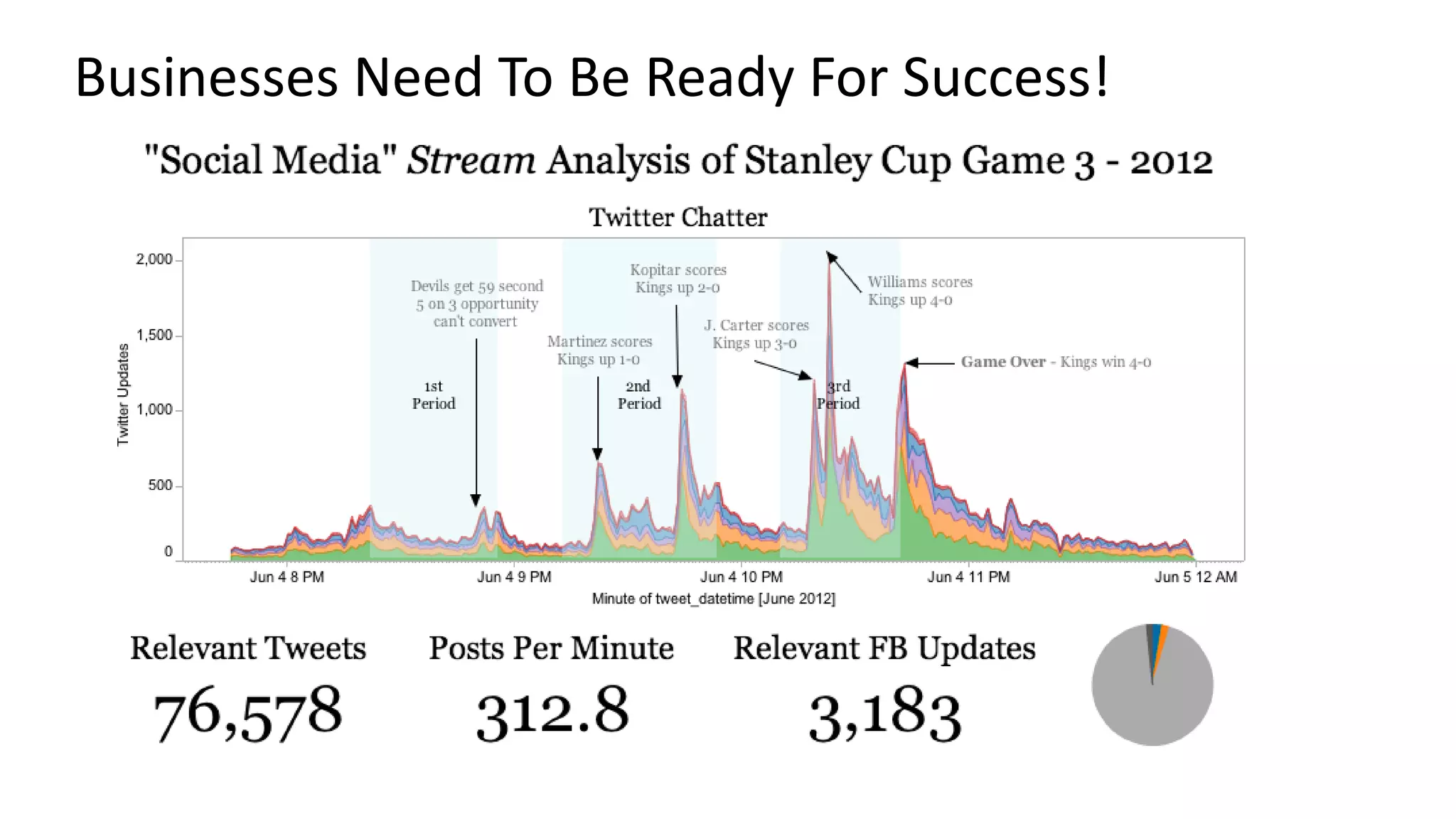 Businesses Need To Be Ready For Success!
 