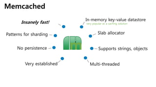 Memcached
Slab allocator
In-memory key-value datastore
very popular as a caching solution
Supports strings, objects
Multi-threaded
Insanely fast!
Very established
No persistence
Patterns for sharding
 