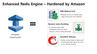 Amazon
ElastiCache
Enhanced Redis Engine – Hardened by Amazon
RDB Without Fork
• Mitigate the risk of increased swap
usage during syncs and snapshots.
Dynamic write throttling
• To improve output buffer
management when the node’s
memory is close to being exhausted
Smoother failovers
• Clusters recover faster as replicas will
avoid flushing their data to do a full
re-sync with the primary.
 