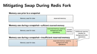 Mitigating Swap During Redis Fork
 