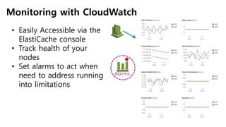 Alarms
Monitoring with CloudWatch
• Easily Accessible via the
ElastiCache console
• Track health of your
nodes
• Set alarms to act when
need to address running
into limitations
 