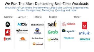 We Run The Most Demanding Real-Time Workloads
Thousands of Customers Implementing Large Scale Caching, Leaderboards,
Session Management, Messaging, Queuing and more
Gaming AdTech Media Mobile Other
 