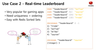 Not if I
destroy
it first!
It’s
mine!
• Very popular for gaming apps
• Need uniqueness + ordering
• Easy with Redis Sorted Sets
ZADD "leaderboard" 1201 "Gollum”
ZADD "leaderboard" 963 "Sauron"
ZADD "leaderboard" 1092 "Bilbo"
ZADD "leaderboard" 1383 "Frodo”
ZREVRANGE "leaderboard" 0 -1
1) "Frodo"
2) "Gollum"
3) "Bilbo"
4) "Sauron”
ZREVRANK "leaderboard" "Sauron"
(integer) 3
Use Case 2 - Real-time Leaderboard
 