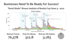 Businesses Need To Be Ready For Success!
 