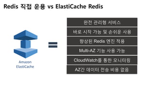 Amazon
ElastiCache
Multi-AZ 기능 사용 가능
CloudWatch를 통한 모니터링
완전 관리형 서비스
향상된 Redis 엔진 적용
바로 시작 가능 및 손쉬운 사용
Redis 직접 운용 vs ElastiCache Redis
AZ간 데이터 전송 비용 없음
 