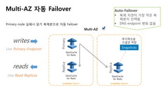 PrimaryReplica
Replica
writes
Use Primary Endpoint
reads
Use Read Replicas
Auto-Failover
 복제 지연이 가장 적은 복
제본이 선택됨
 DNS endpoint 변화 없음
Multi-AZ 자동 Failover
ElastiCache
for Redis
ElastiCache
for Redis
ElastiCache
for Redis
Primary node 실패시 읽기 복제본으로 자동 Failover
주기적으로
스냅샷 저장
 