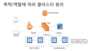 목적/역할에 따라 클러스터 분리
ELB App
External APIs
Reads
Writes
Leaderboards
특히, 리더보드의 경우에는
등수나 등급(골드, 실버, …)에
따라 분리하는 경우도 많음
User Profiles
Reads
 