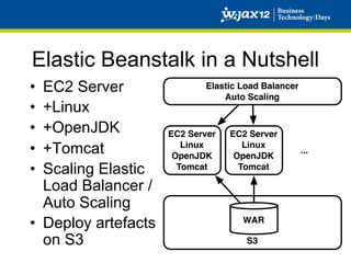 Elastic Beanstalk in a Nutshell
•  EC2 Server                Elastic Load Balancer
                                 Auto Scaling
•  +Linux
•  +OpenJDK           EC2 Server   EC2 Server
•  +Tomcat               Linux
                       OpenJDK
                                      Linux
                                    OpenJDK
                                                     ...

•  Scaling Elastic      Tomcat       Tomcat

   Load Balancer /
   Auto Scaling
•  Deploy artefacts                  WAR

   on S3                              S3
 