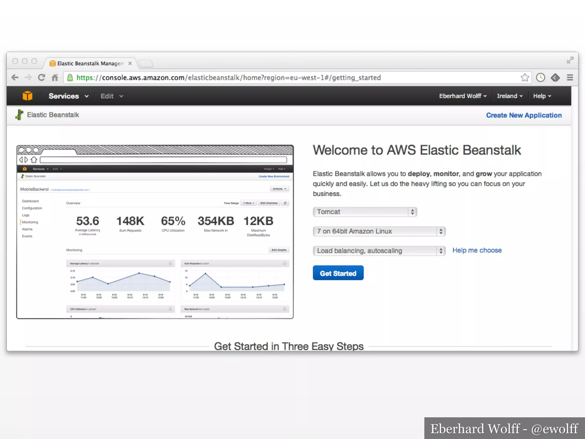 Eberhard Wolff - @ewolff

 