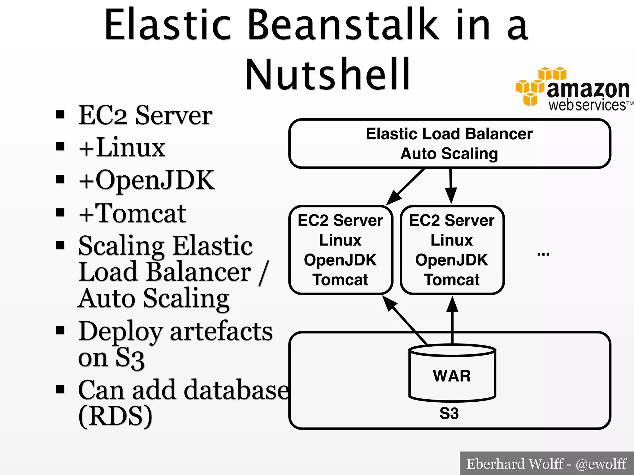 Elastic Beanstalk in a
Nutshell
!  EC2 Server
Elastic Load Balancer
!  +Linux
Auto Scaling
!  +OpenJDK
!  +Tomcat
EC2 Server
EC2 Server
Linux
Linux
!  Scaling Elastic
...
OpenJDK
OpenJDK
Load Balancer /
Tomcat
Tomcat
Auto Scaling
!  Deploy artefacts
on S3
WAR
!  Can add database
S3
(RDS)
Eberhard Wolff - @ewolff

 