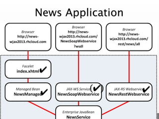 News Application

✔
✔

(✔)

✔
Eberhard Wolff - @ewolff

 