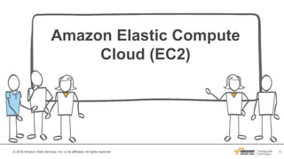 1© 2016 Amazon Web Services, Inc. or its affiliates. All rights reserved.
Amazon Elastic Compute
Cloud (EC2)
 