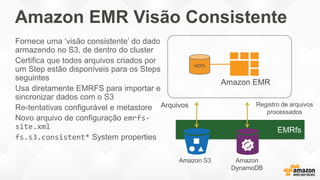 Amazon EMR Visão Consistente
Gerencie dados no EMRFS usando o cliente emrfs:
emrfs
– describe-metadata, set-metadata-capac...