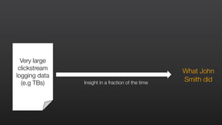 Insight in a fraction of the time
Very large
clickstream
logging data
(e.g TBs)
What John
Smith did
 