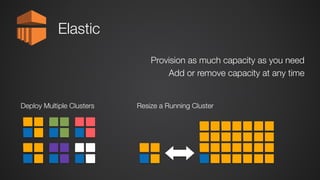 Elastic
Provision as much capacity as you need
Add or remove capacity at any time
Deploy Multiple Clusters Resize a Running Cluster
 