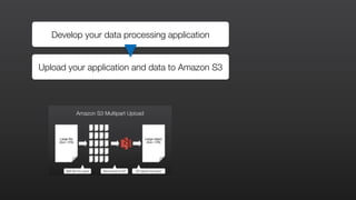 Develop your data processing application
Upload your application and data to Amazon S3
 
