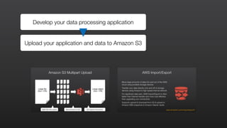Develop your data processing application
Upload your application and data to Amazon S3
 