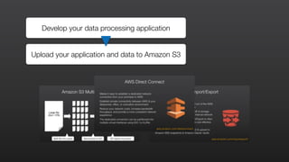 Develop your data processing application
Upload your application and data to Amazon S3
 